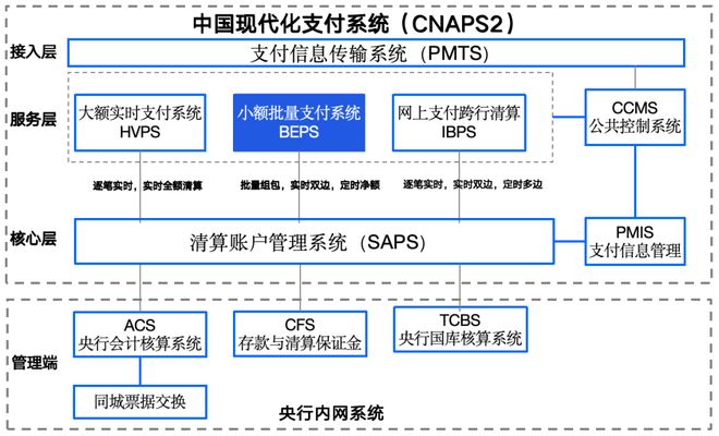 业务为王小额支付(深度解析)
