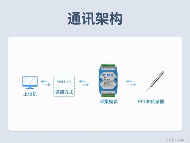 工业测温模块DAMPT08S-YD:铂热电阻 2-8路 隔离485通讯